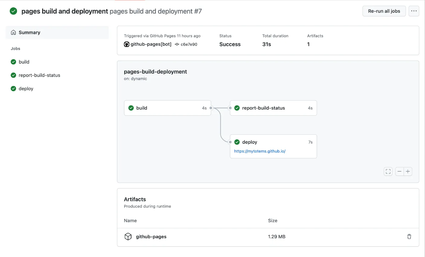 All your site assets will be located in your Github repository